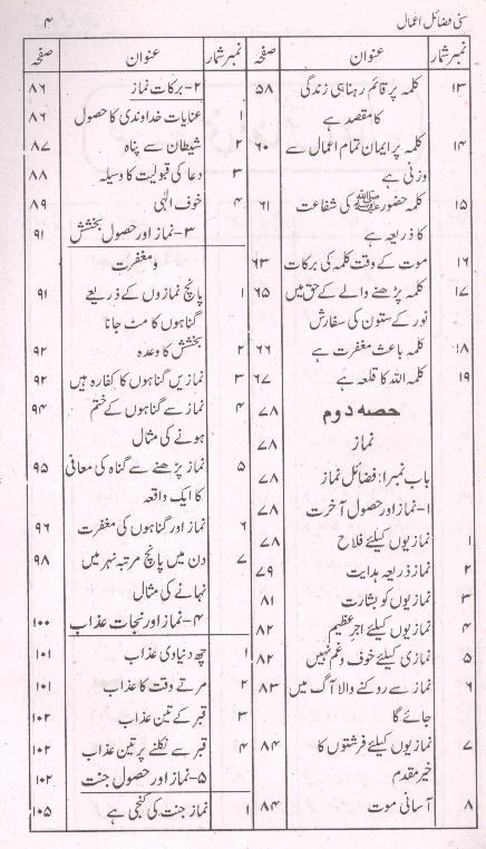 Sunni Fazail e Amaal |سنی فضائل اعمال