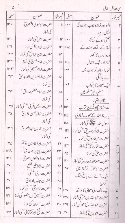 Sunni Fazail e Amaal |سنی فضائل اعمال