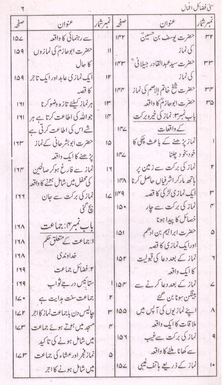 Sunni Fazail e Amaal |سنی فضائل اعمال