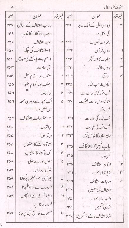 Sunni Fazail e Amaal |سنی فضائل اعمال