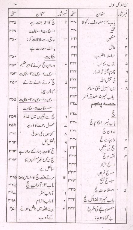 Sunni Fazail e Amaal |سنی فضائل اعمال