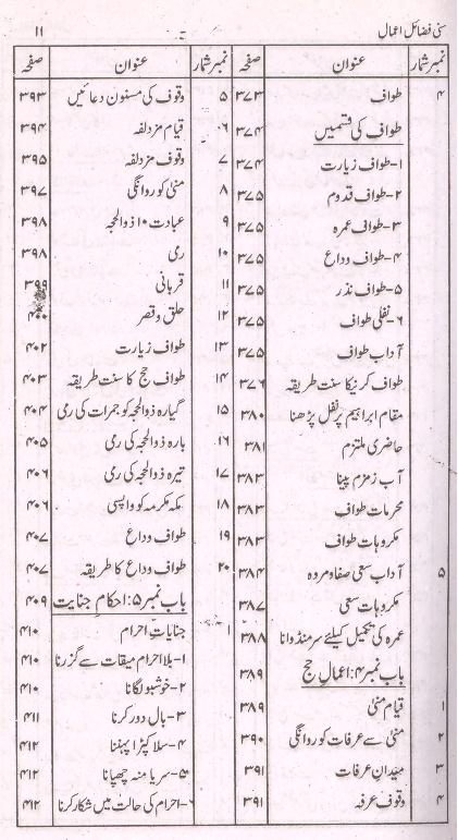 Sunni Fazail e Amaal |سنی فضائل اعمال