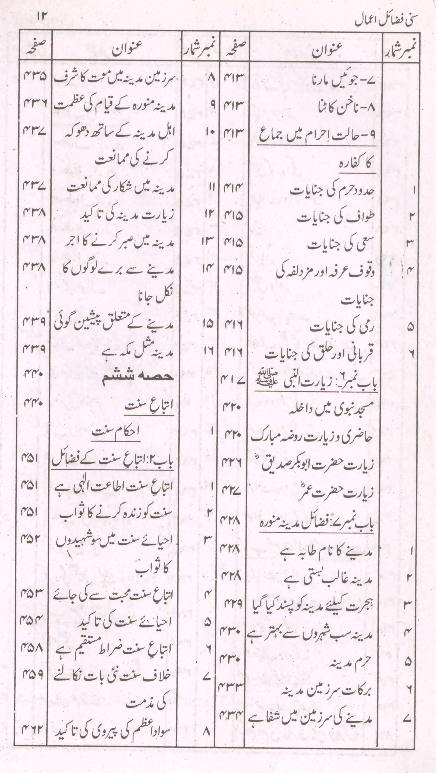 Sunni Fazail e Amaal |سنی فضائل اعمال