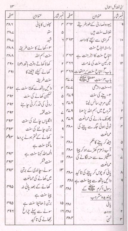 Sunni Fazail e Amaal |سنی فضائل اعمال
