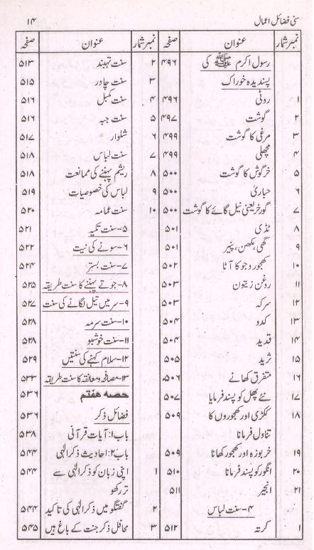 Sunni Fazail e Amaal |سنی فضائل اعمال