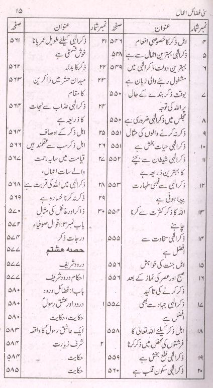 Sunni Fazail e Amaal |سنی فضائل اعمال