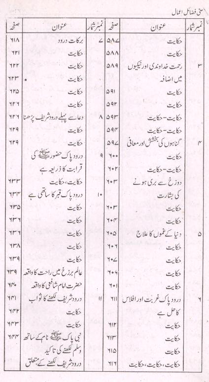 Sunni Fazail e Amaal |سنی فضائل اعمال