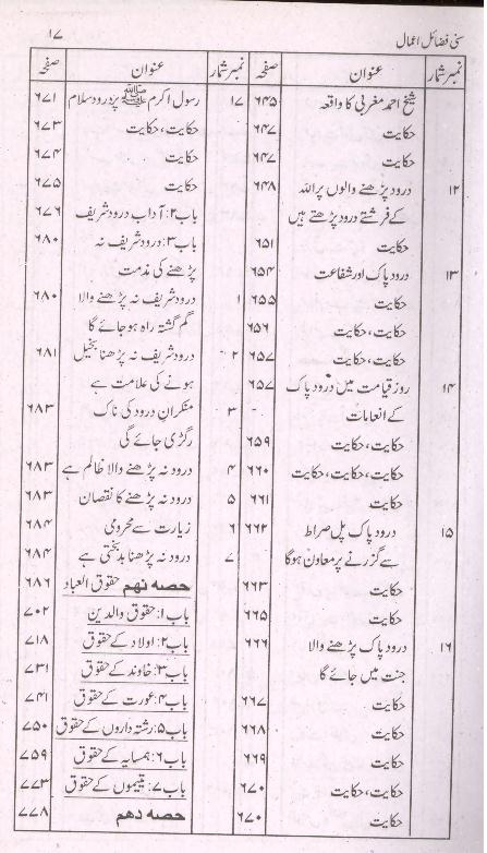 Sunni Fazail e Amaal |سنی فضائل اعمال