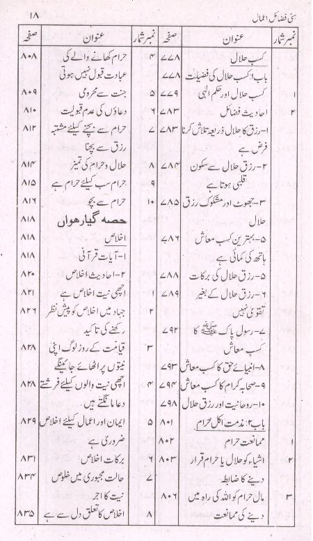 Sunni Fazail e Amaal |سنی فضائل اعمال