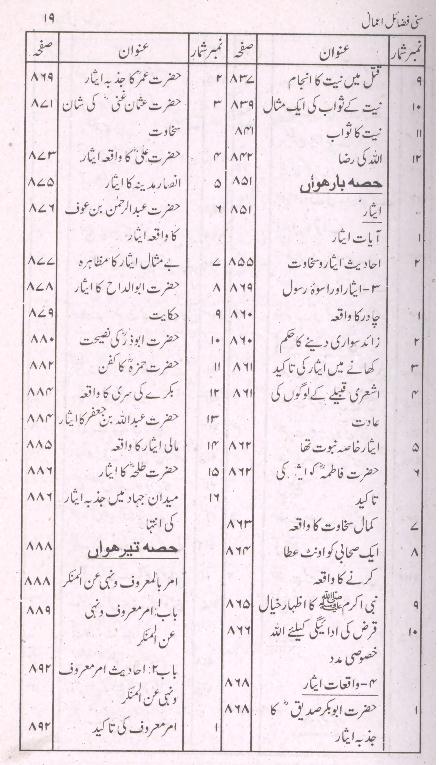 Sunni Fazail e Amaal |سنی فضائل اعمال