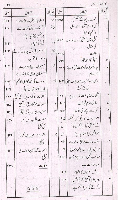 Sunni Fazail e Amaal |سنی فضائل اعمال