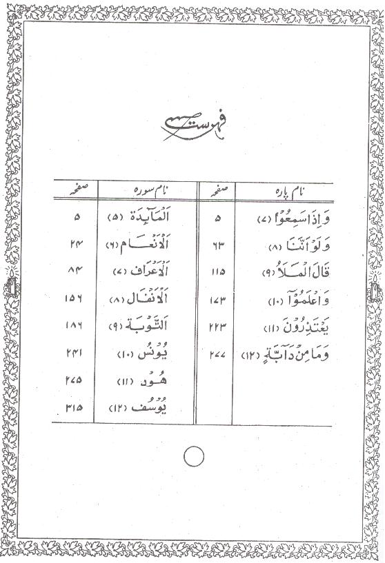 Tafseer ul Quran Set of 5 Books | تفسیر القرآن سیٹ
