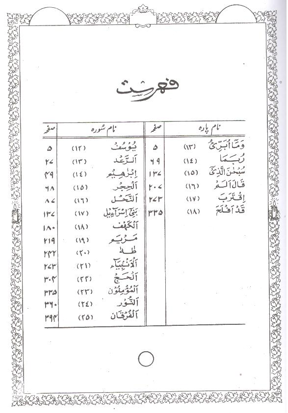 Tafseer ul Quran Set of 5 Books | تفسیر القرآن سیٹ