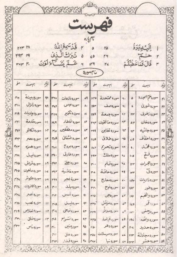 Tafseer ul Quran Set of 5 Books | تفسیر القرآن سیٹ