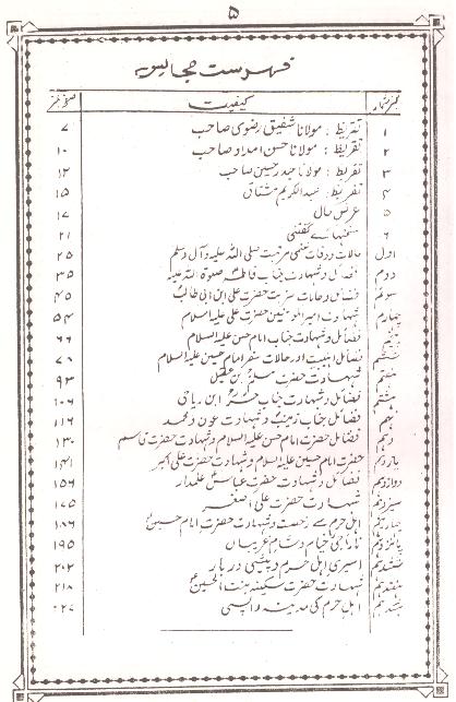 Tohfatul Zakireen | تحفۃ الزاکرین