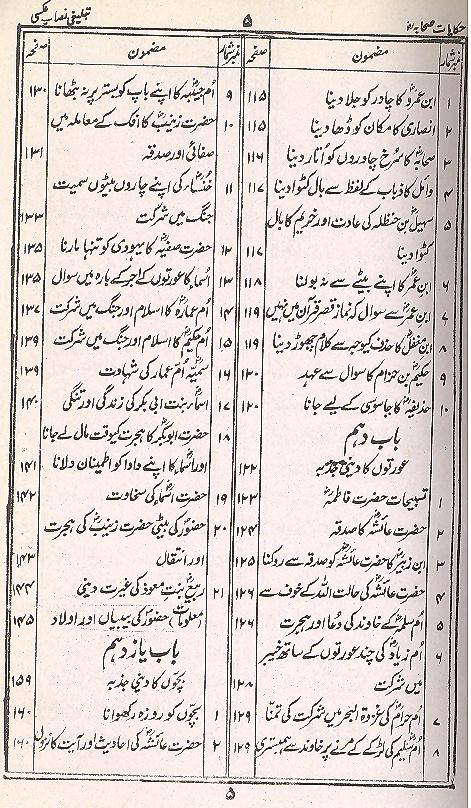 Tableeghi Nisab | تبلیغی نصاب