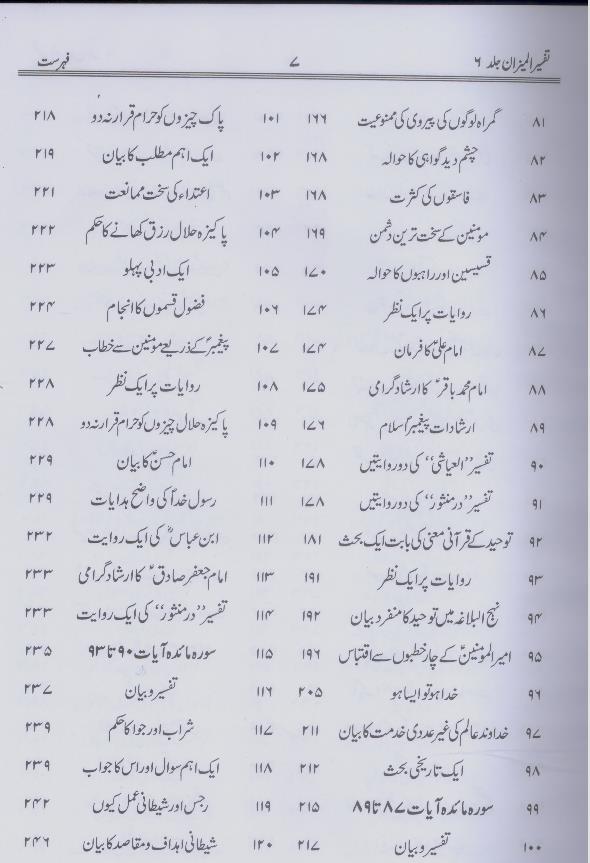 Tafseer al Mizan Part 6 | 6 المیزان فی تفسیر القرآن