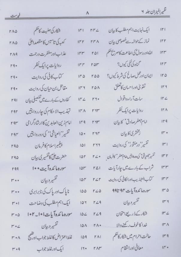Tafseer al Mizan Part 6 | 6 المیزان فی تفسیر القرآن
