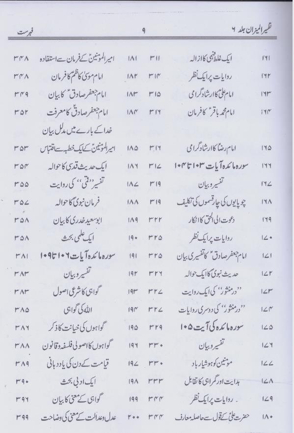 Tafseer al Mizan Part 6 | 6 المیزان فی تفسیر القرآن
