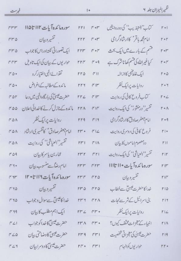 Tafseer al Mizan Part 6 | 6 المیزان فی تفسیر القرآن