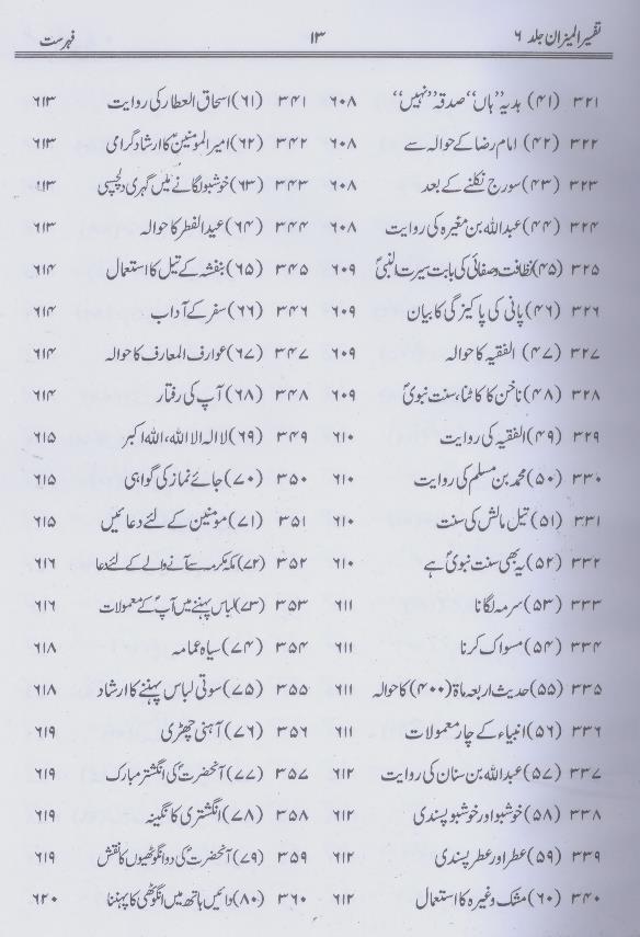 Tafseer al Mizan Part 6 | 6 المیزان فی تفسیر القرآن