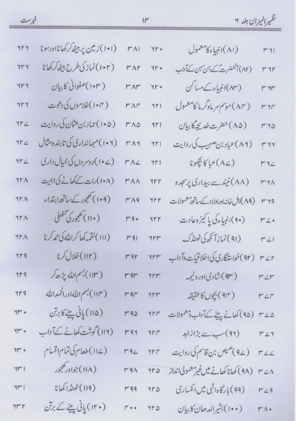 Tafseer al Mizan Part 6 | 6 المیزان فی تفسیر القرآن