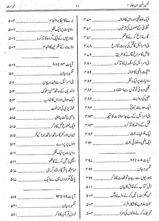 Tafseer al Mizan Part 1 | 1 المیزان فی تفسیر القرآن