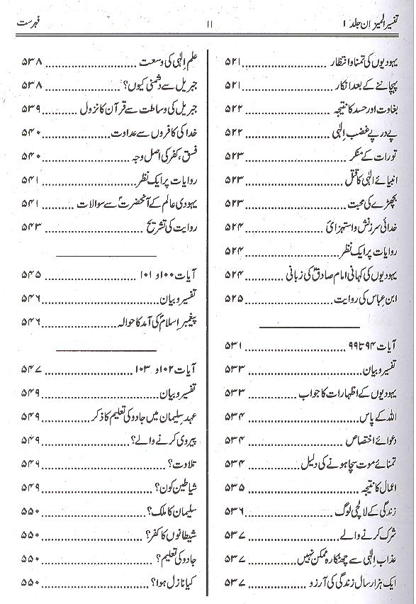 Tafseer al Mizan Part 1 | 1 المیزان فی تفسیر القرآن