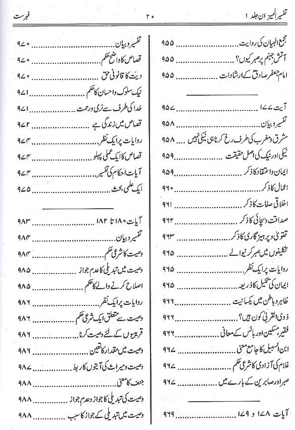 Tafseer al Mizan Part 1 | 1 المیزان فی تفسیر القرآن