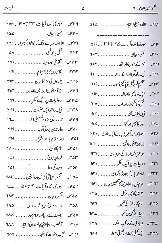 Tafseer al Mizan Part 5 | 5 المیزان فی تفسیر القرآن