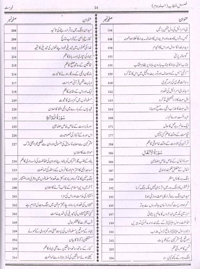 Tafseer Faslul Khitab | تفسیر فضل الخطاب بڑا سیٹ 3 جلدیں