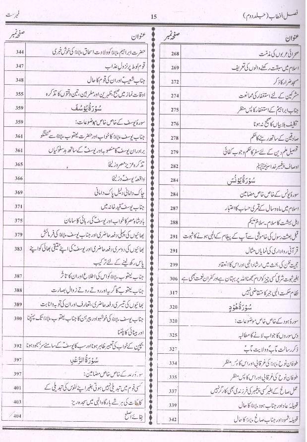 Tafseer Faslul Khitab | تفسیر فضل الخطاب بڑا سیٹ 3 جلدیں