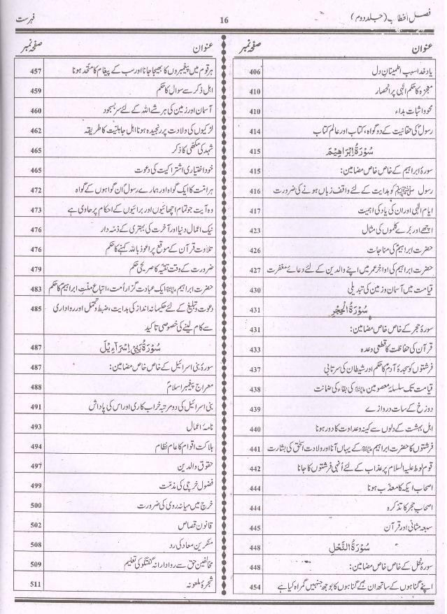 Tafseer Faslul Khitab | تفسیر فضل الخطاب بڑا سیٹ 3 جلدیں