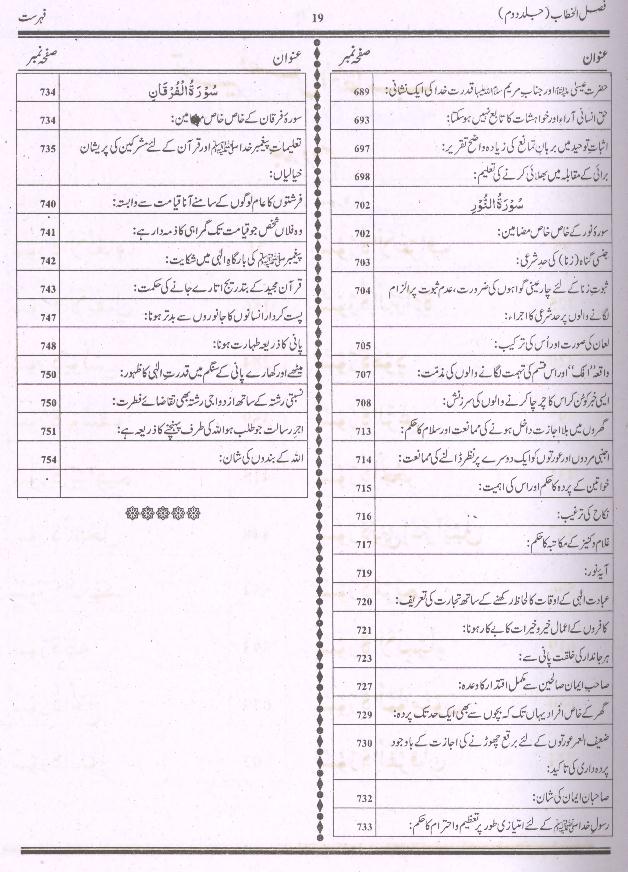 Tafseer Faslul Khitab | تفسیر فضل الخطاب بڑا سیٹ 3 جلدیں