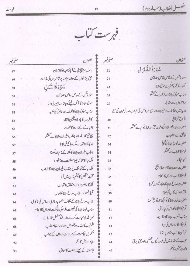 Tafseer Faslul Khitab | تفسیر فضل الخطاب بڑا سیٹ 3 جلدیں