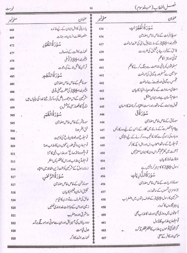 Tafseer Faslul Khitab | تفسیر فضل الخطاب بڑا سیٹ 3 جلدیں