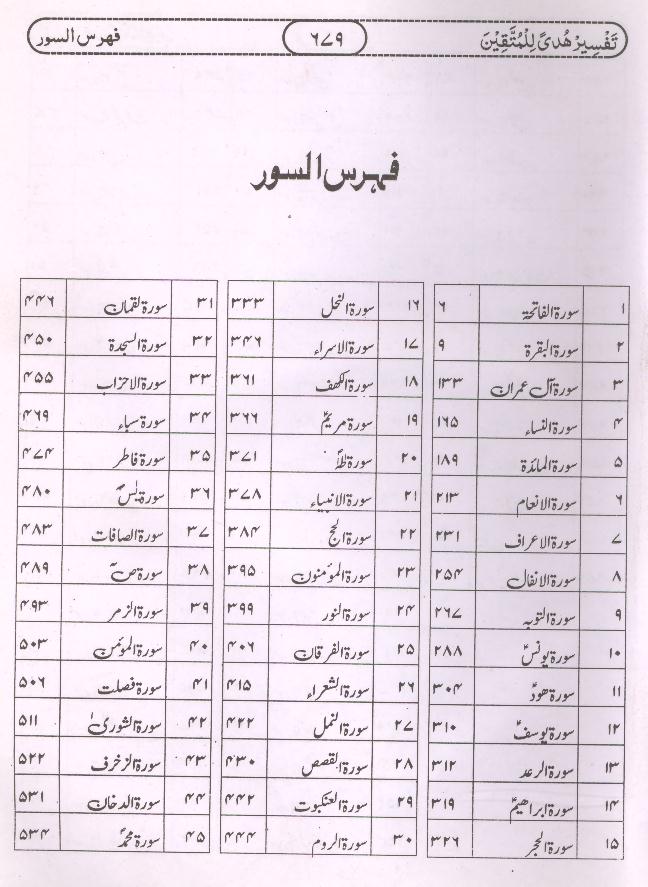 Tafseer Hudan lil Mutaqeen | تفسیر ہدی للمتقین