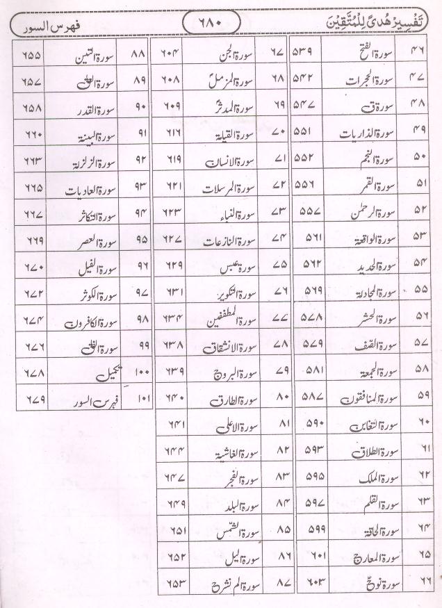 Tafseer Hudan lil Mutaqeen | تفسیر ہدی للمتقین