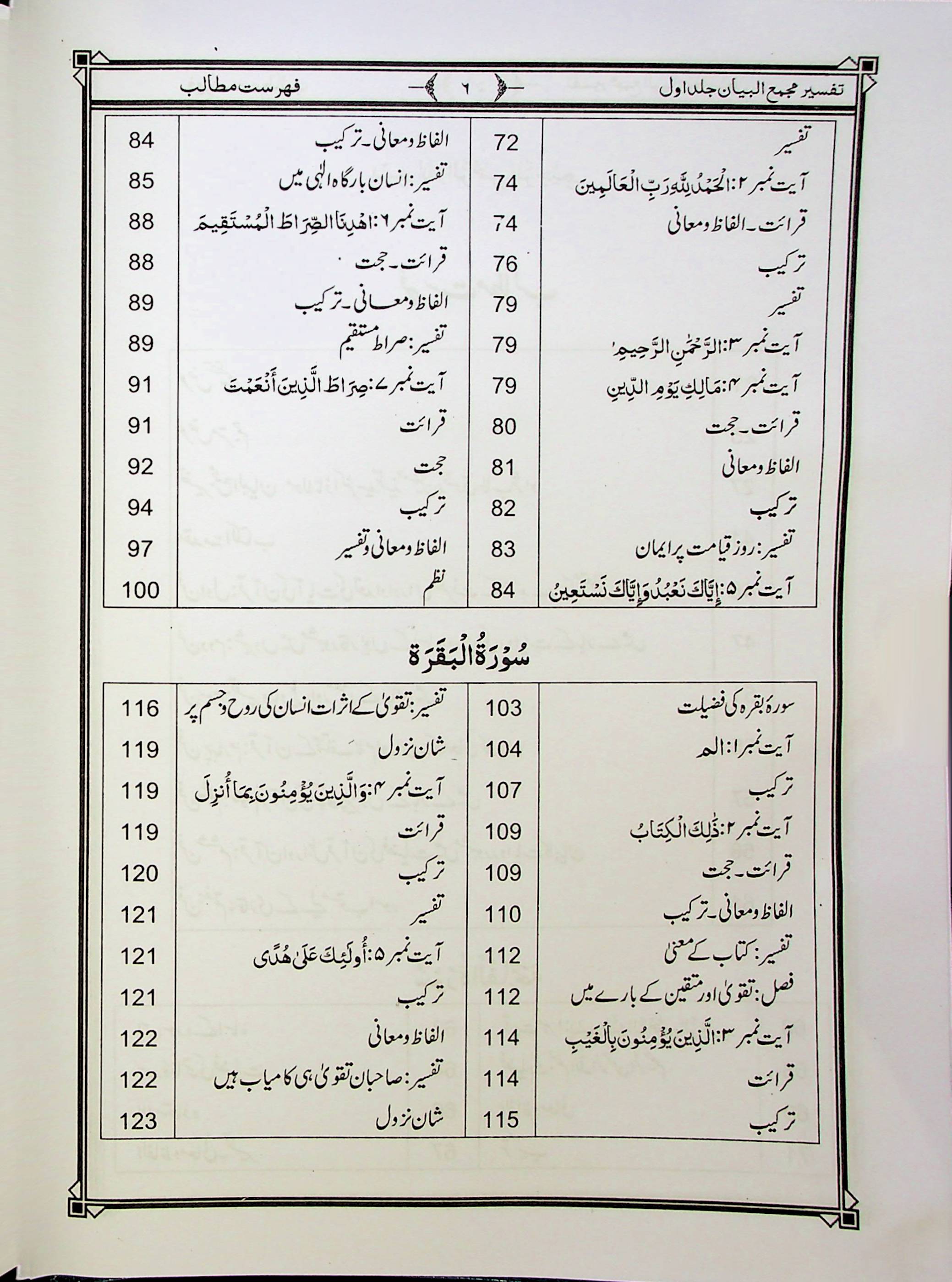 Tafseer e Majmaul Bayan Part 1 | تفسیر مجمع البیان جلد اول