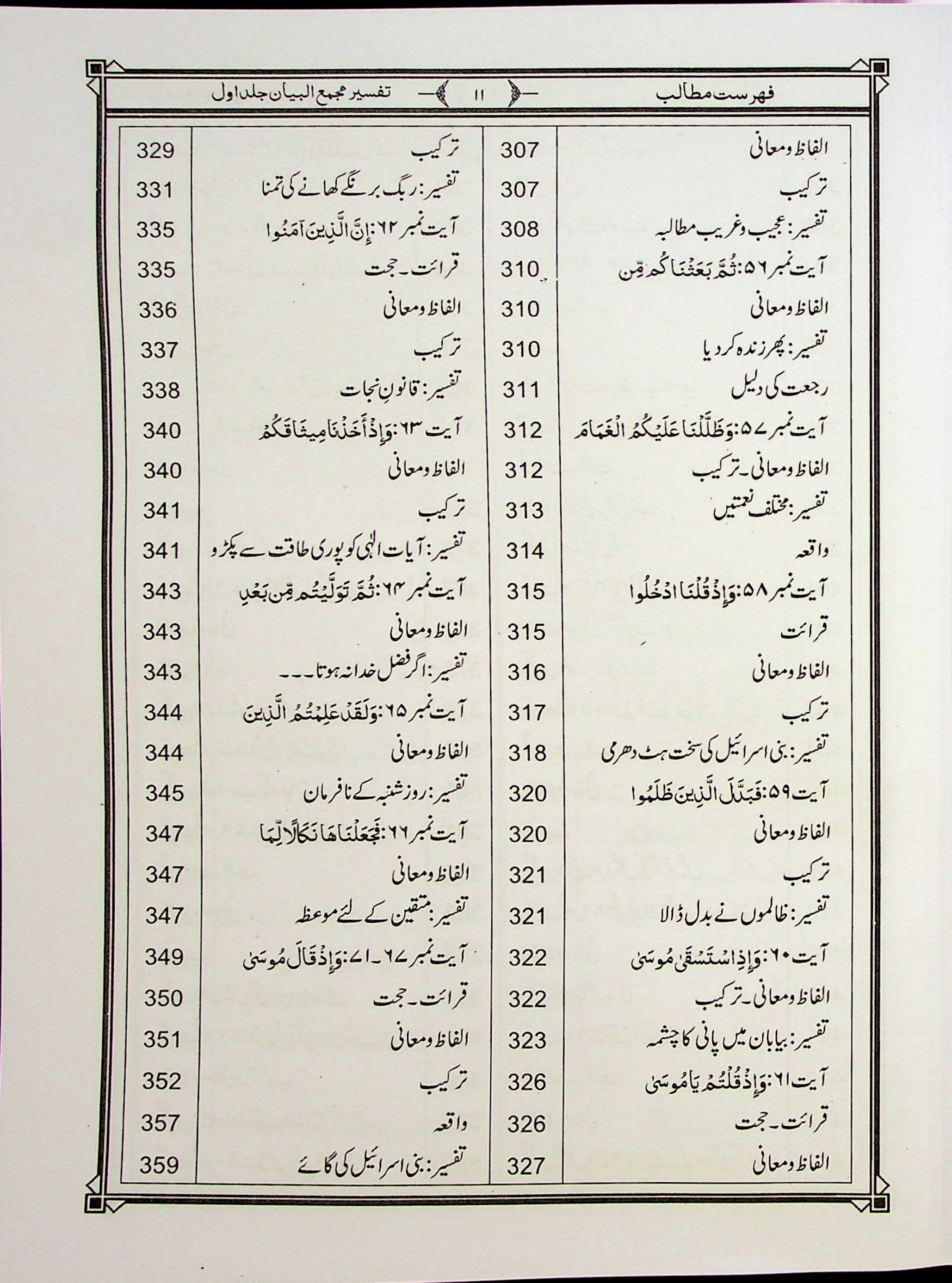 Tafseer e Majmaul Bayan Part 1 | تفسیر مجمع البیان جلد اول