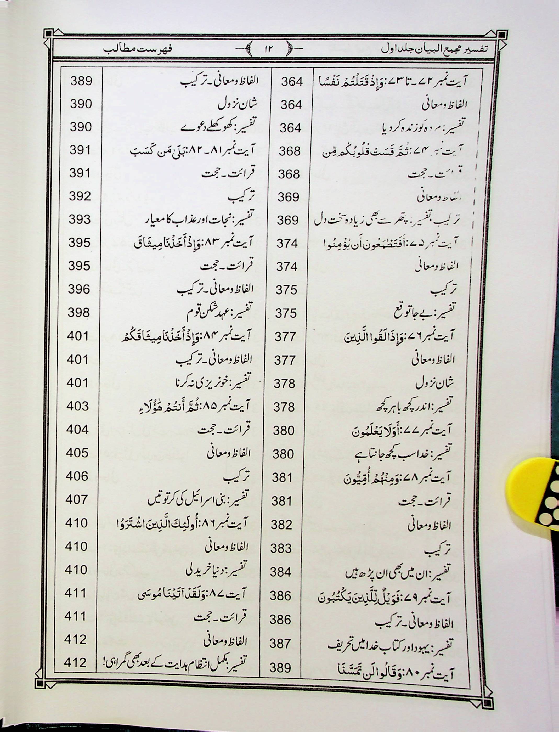 Tafseer e Majmaul Bayan Part 1 | تفسیر مجمع البیان جلد اول