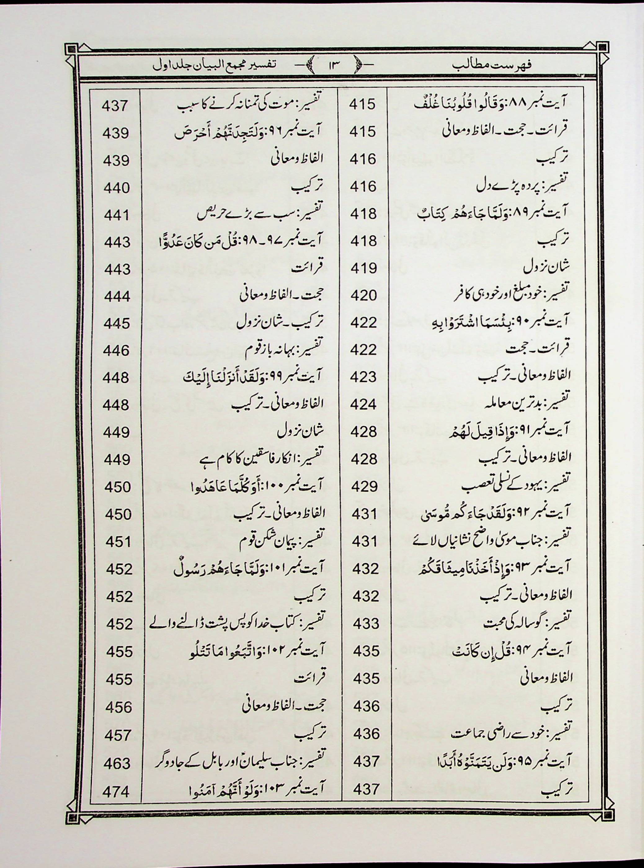 Tafseer e Majmaul Bayan Part 1 | تفسیر مجمع البیان جلد اول