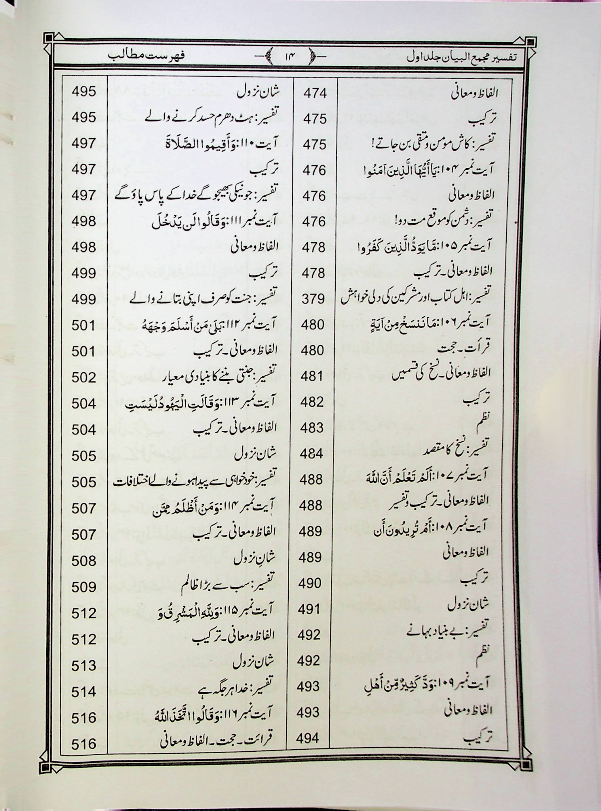 Tafseer e Majmaul Bayan Part 1 | تفسیر مجمع البیان جلد اول
