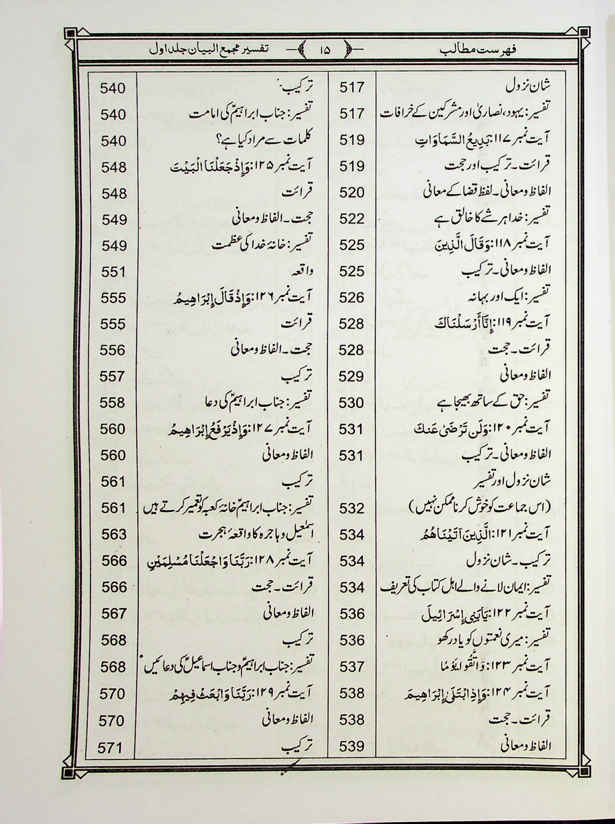 Tafseer e Majmaul Bayan Part 1 | تفسیر مجمع البیان جلد اول