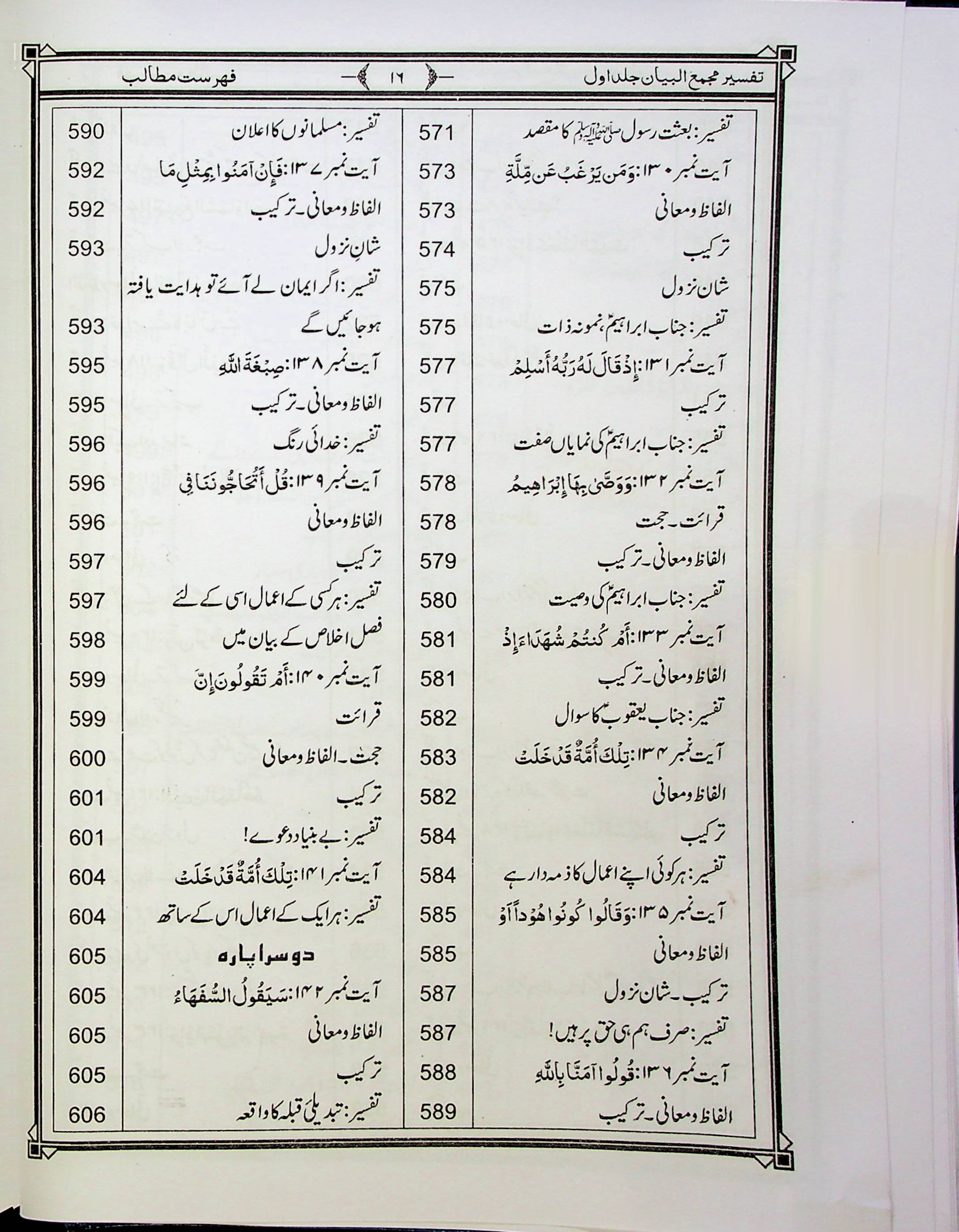 Tafseer e Majmaul Bayan Part 1 | تفسیر مجمع البیان جلد اول
