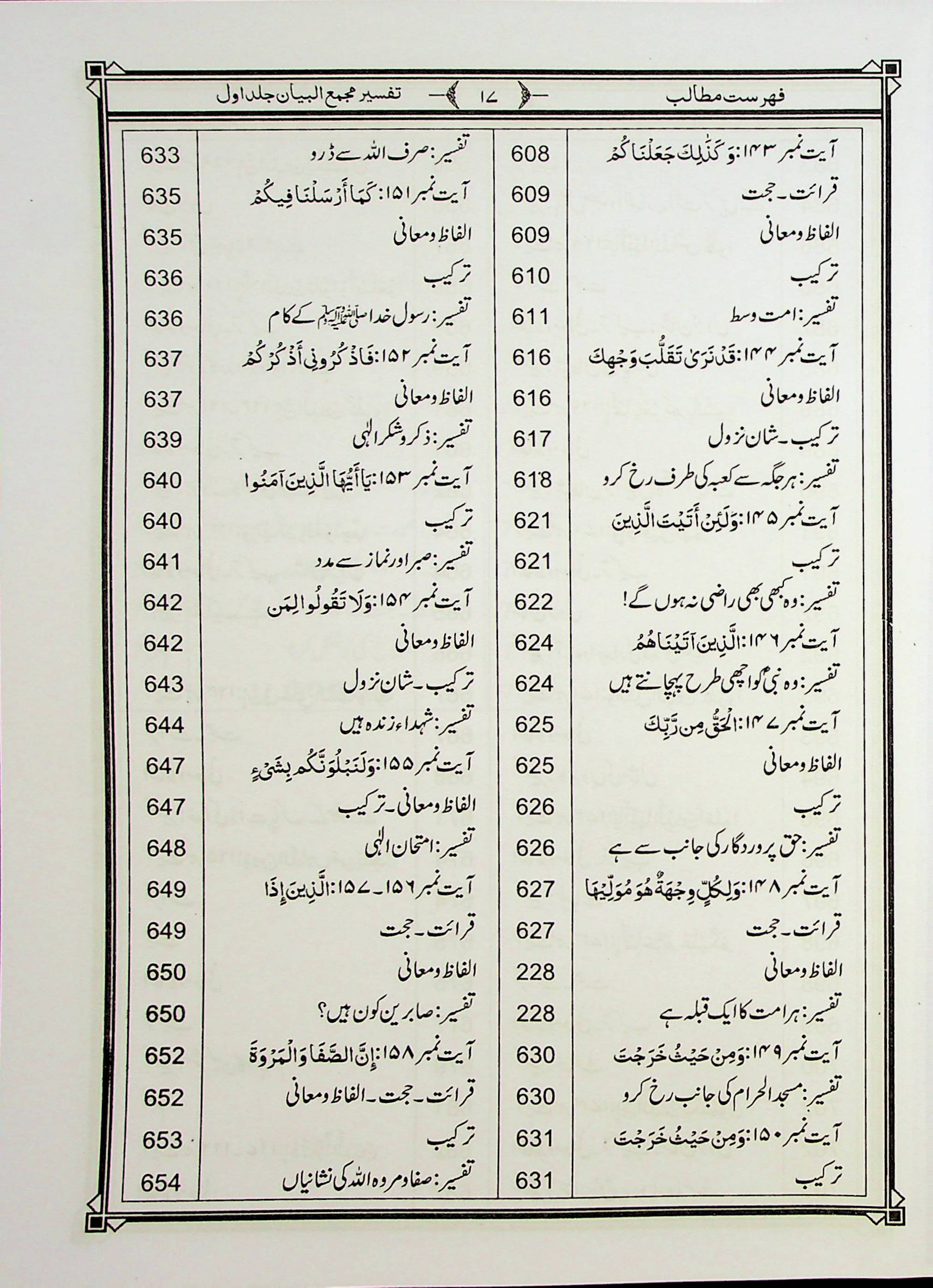 Tafseer e Majmaul Bayan Part 1 | تفسیر مجمع البیان جلد اول