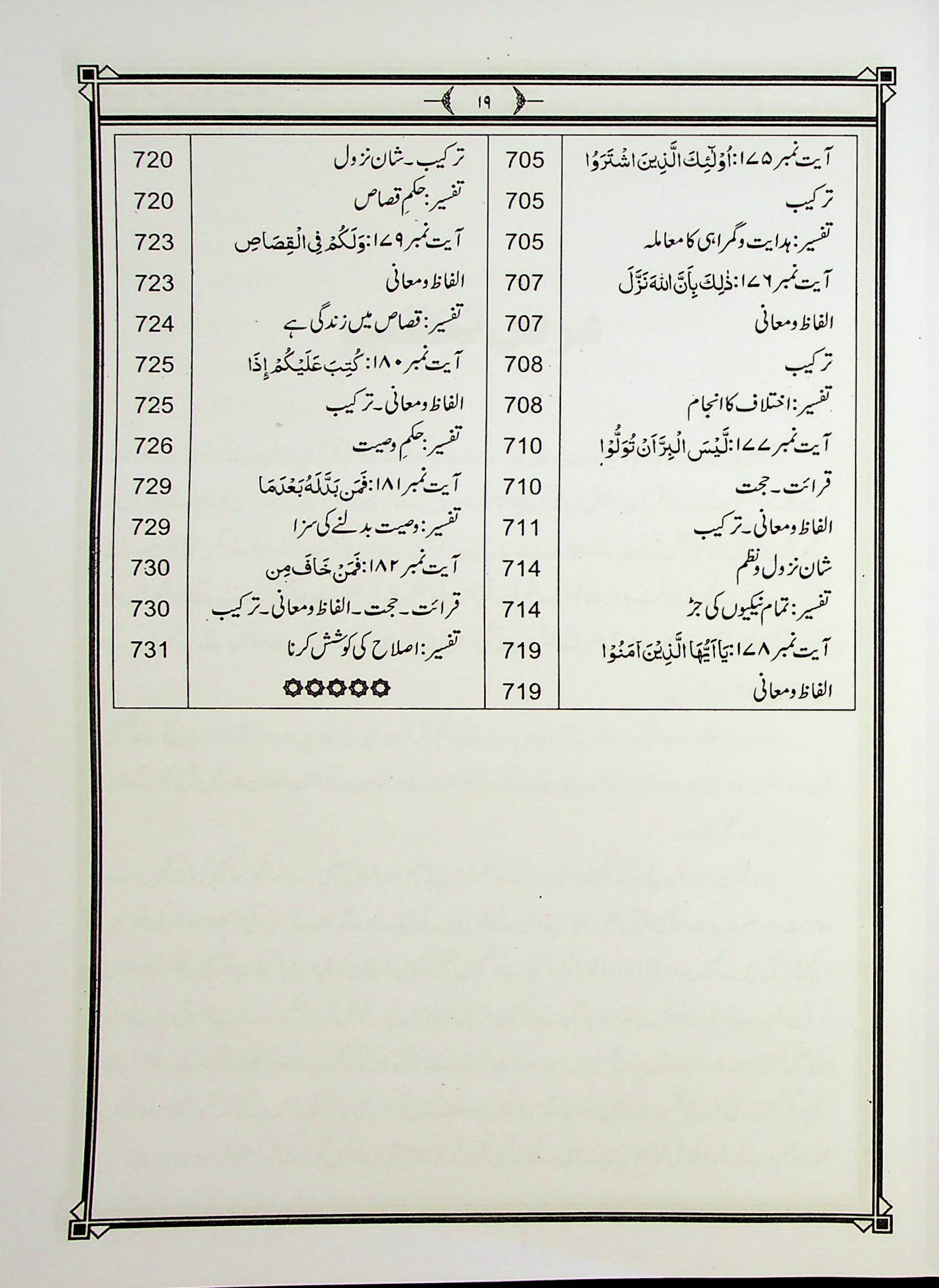 Tafseer e Majmaul Bayan Part 1 | تفسیر مجمع البیان جلد اول