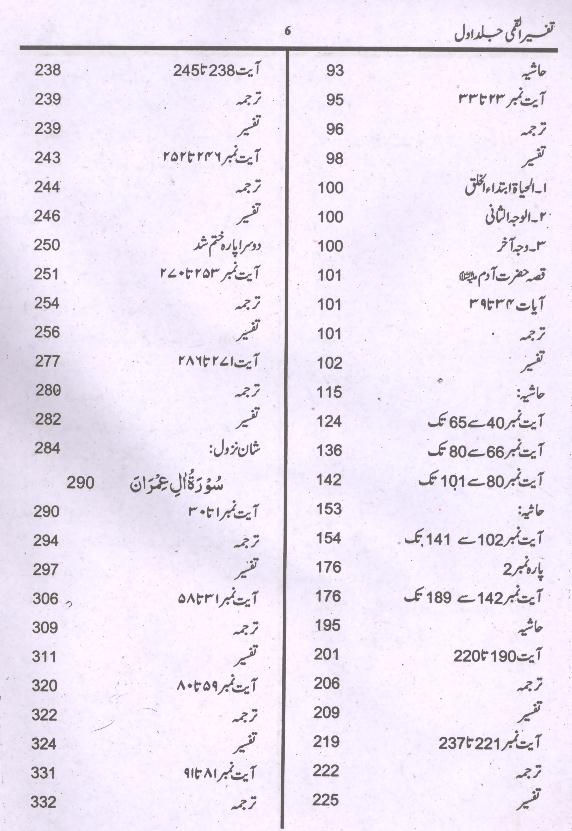 Tafseer e Qummi Part-1 | 1تفسیر القمی