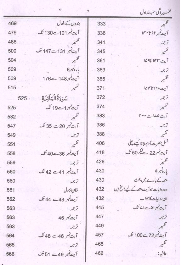 Tafseer e Qummi Part-1 | 1تفسیر القمی