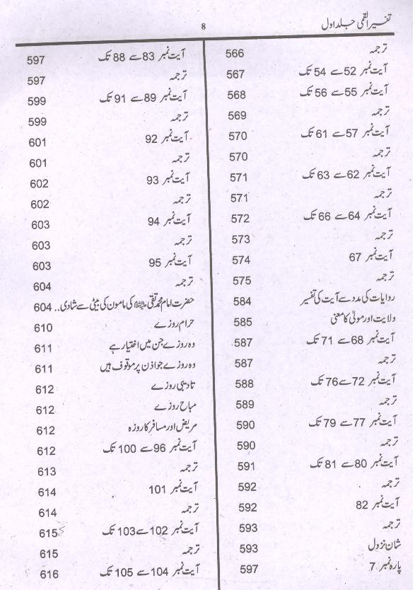 Tafseer e Qummi Part-1 | 1تفسیر القمی